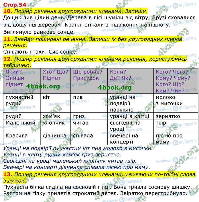 ГДЗ Українська мова 3 клас сторінка Стр.54