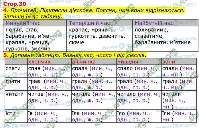 ГДЗ Українська мова 3 клас сторінка Стр.30