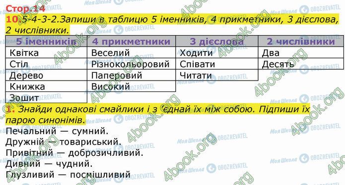 ГДЗ Українська мова 3 клас сторінка Стр.14