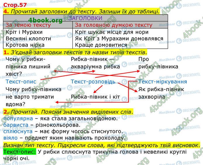 ГДЗ Укр мова 3 класс страница Стр.57