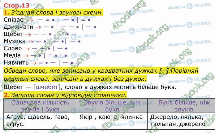 ГДЗ Українська мова 3 клас сторінка Стр.13