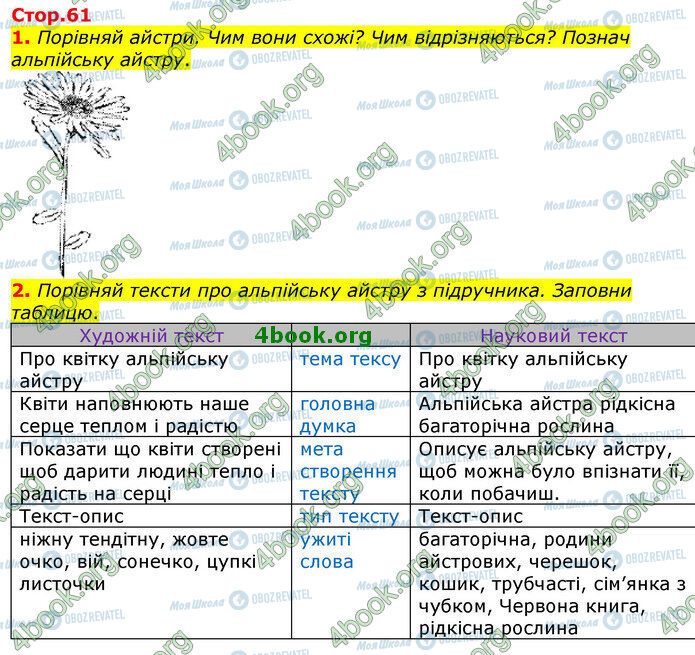 ГДЗ Укр мова 3 класс страница Стр.61