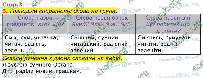 ГДЗ Українська мова 3 клас сторінка 3