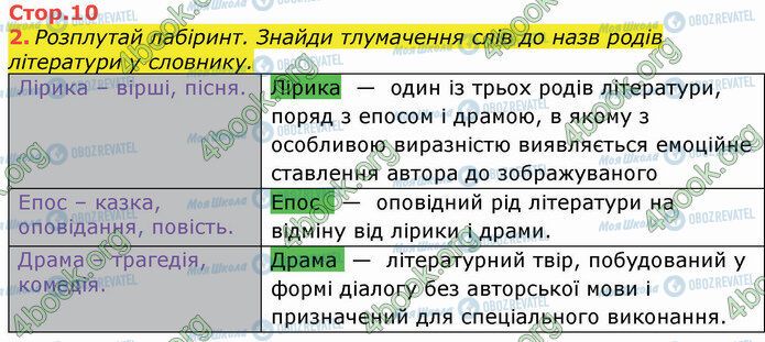 ГДЗ Укр мова 3 класс страница Стр.10