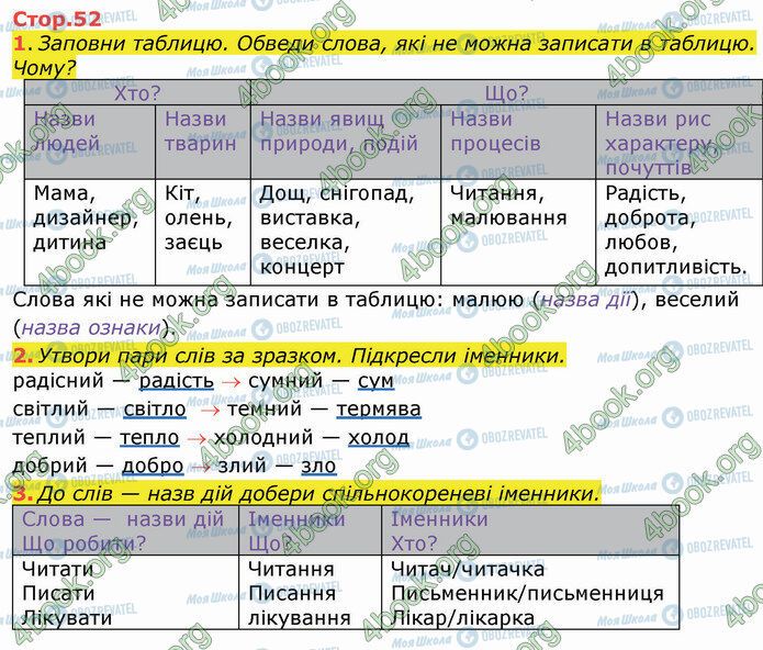 ГДЗ Українська мова 3 клас сторінка Стр.52