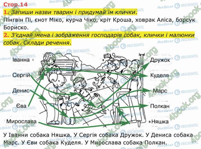 ГДЗ Українська мова 2 клас сторінка Стр.14