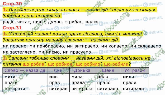 ГДЗ Укр мова 2 класс страница Стр.30-31
