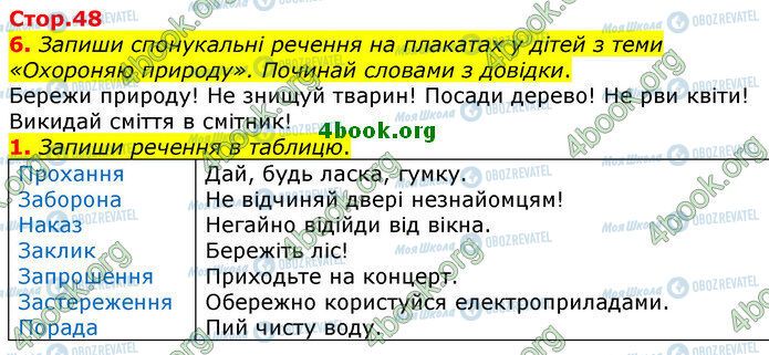 ГДЗ Українська мова 2 клас сторінка Стр.48