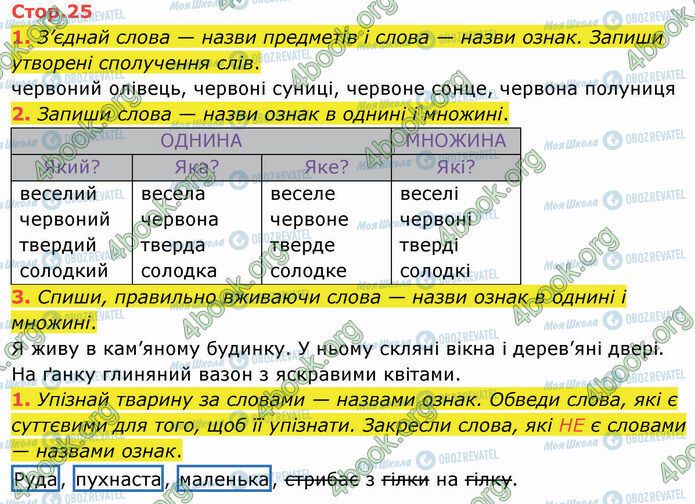 ГДЗ Українська мова 2 клас сторінка Стр.25
