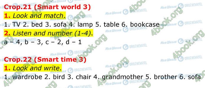 ГДЗ Англійська мова 2 клас сторінка Стр.21-22