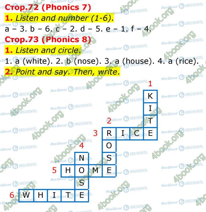 ГДЗ Английский язык 2 класс страница Стр.72-73