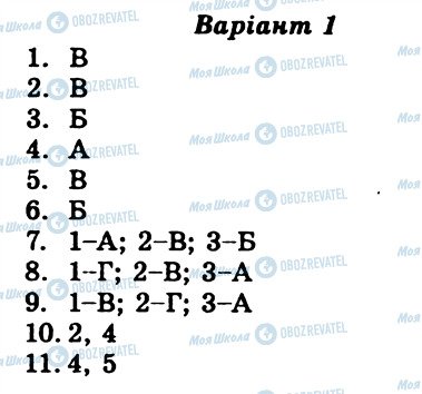 ГДЗ Українська мова 8 клас сторінка КР2