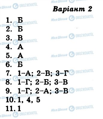 ГДЗ Українська мова 8 клас сторінка КР7