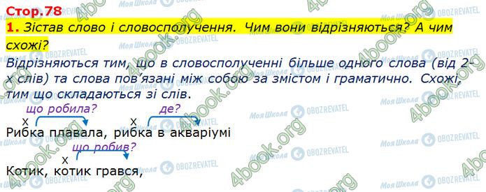 ГДЗ Українська мова 3 клас сторінка Стр.78 (1)