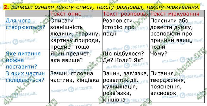 ГДЗ Українська мова 3 клас сторінка Стр.111 (2)