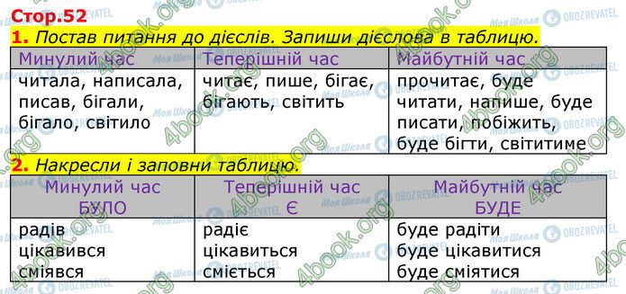 ГДЗ Українська мова 3 клас сторінка Стр.52 (1-2)