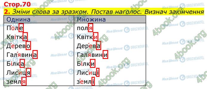 ГДЗ Укр мова 3 класс страница Стр.70 (2)