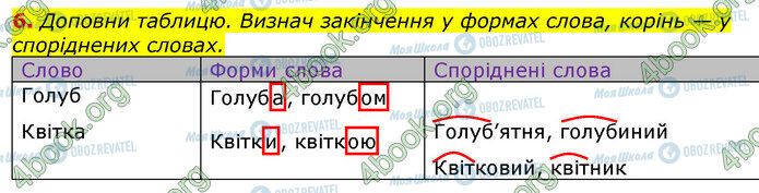 ГДЗ Укр мова 3 класс страница Стр.76 (6)