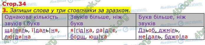 ГДЗ Українська мова 3 клас сторінка Стр.34 (3)