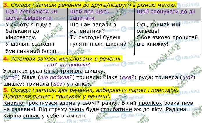 ГДЗ Укр мова 3 класс страница Стр.96 (3-5)
