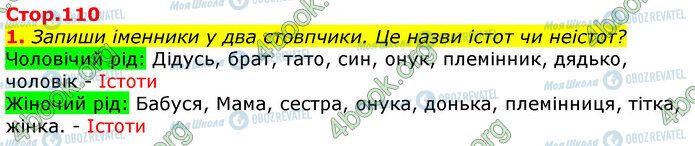 ГДЗ Українська мова 3 клас сторінка Стр.110 (1)