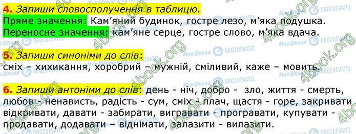 ГДЗ Українська мова 3 клас сторінка Стр.68 (4-6)