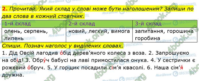 ГДЗ Українська мова 3 клас сторінка Стр.36 (2)