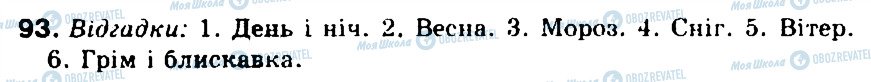 ГДЗ Укр мова 5 класс страница 93