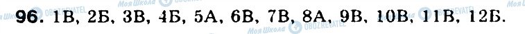 ГДЗ Українська мова 5 клас сторінка 96