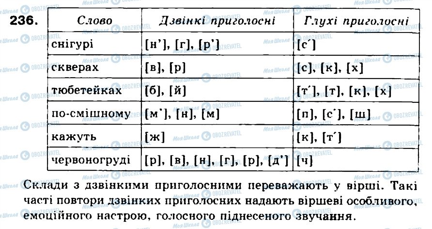 ГДЗ Українська мова 5 клас сторінка 236