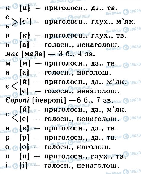 ГДЗ Укр мова 5 класс страница 256