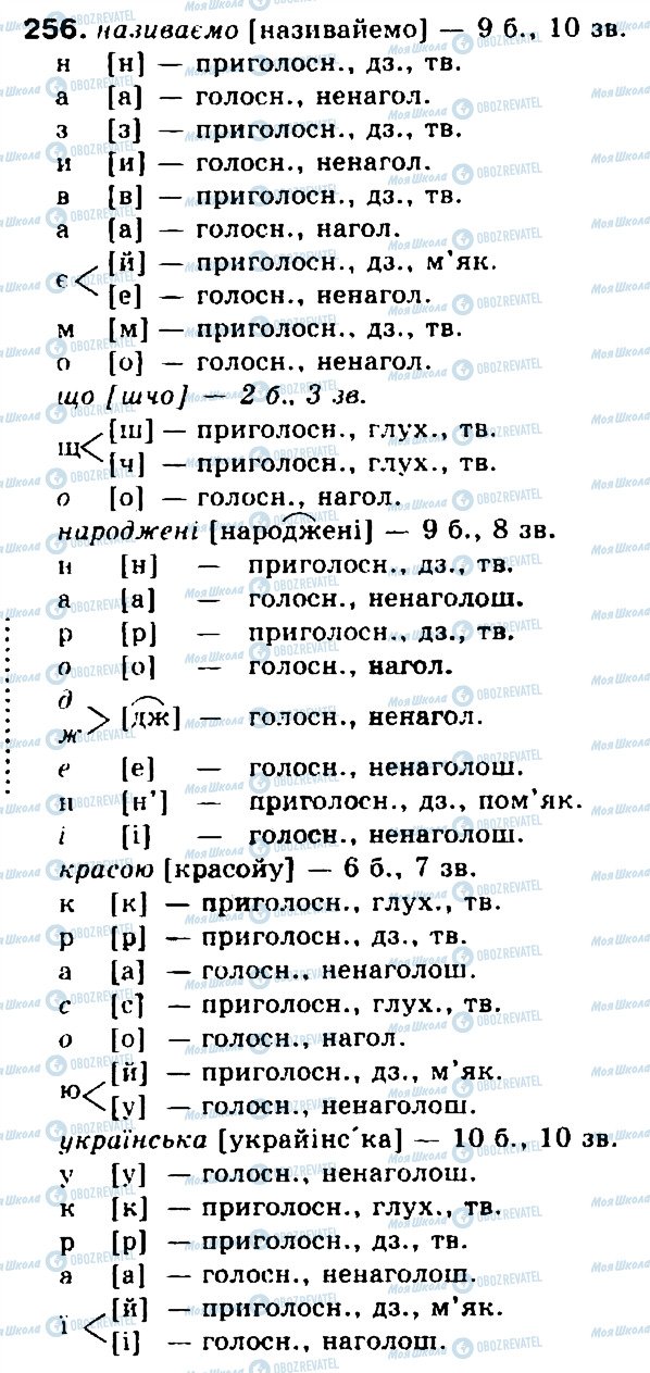 ГДЗ Українська мова 5 клас сторінка 256