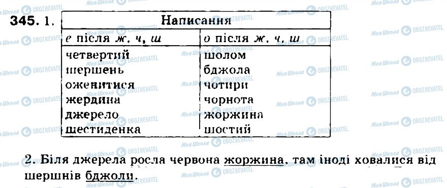 ГДЗ Українська мова 5 клас сторінка 345