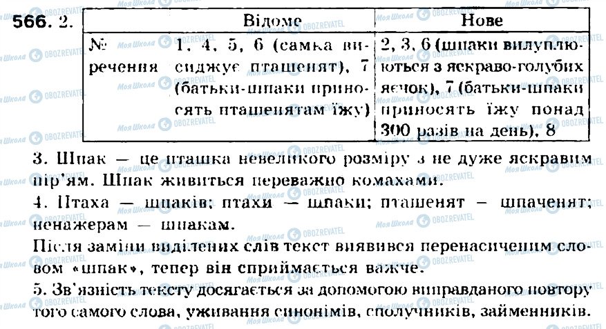 ГДЗ Укр мова 5 класс страница 566