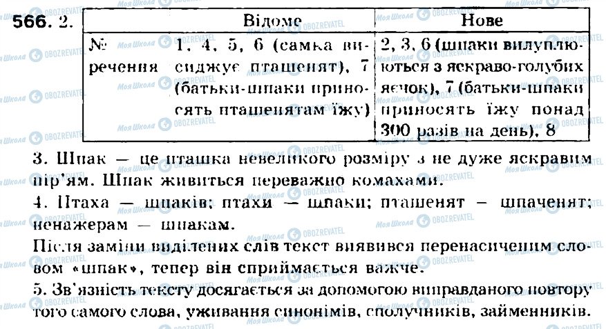 ГДЗ Українська мова 5 клас сторінка 566