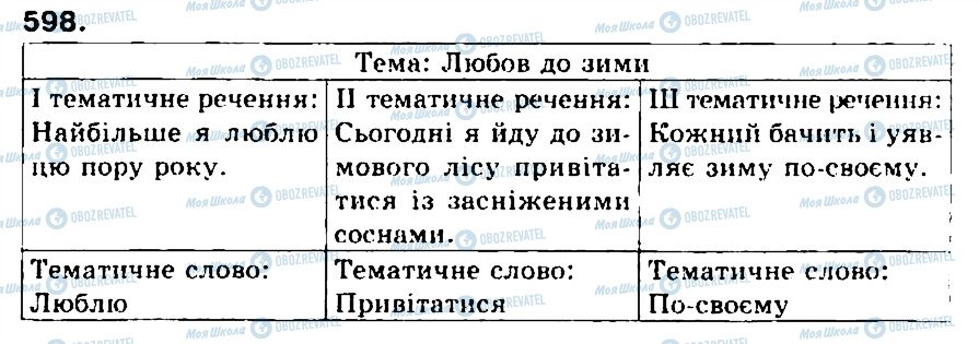 ГДЗ Українська мова 5 клас сторінка 598