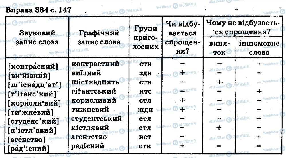 ГДЗ Українська мова 5 клас сторінка 384