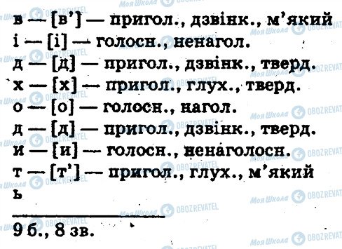 ГДЗ Укр мова 5 класс страница 455