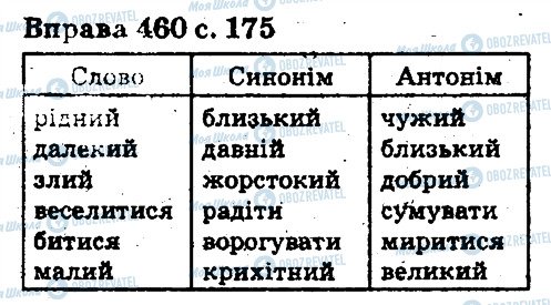 ГДЗ Українська мова 5 клас сторінка 460