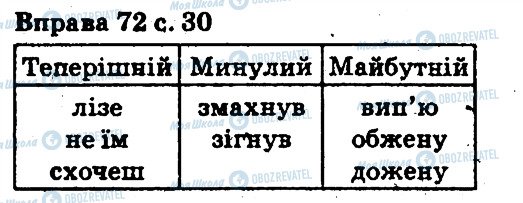 ГДЗ Укр мова 5 класс страница 72