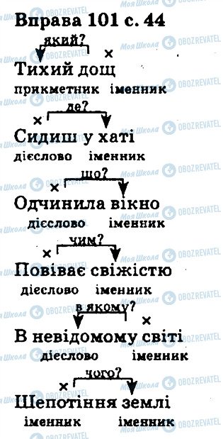 ГДЗ Українська мова 5 клас сторінка 101