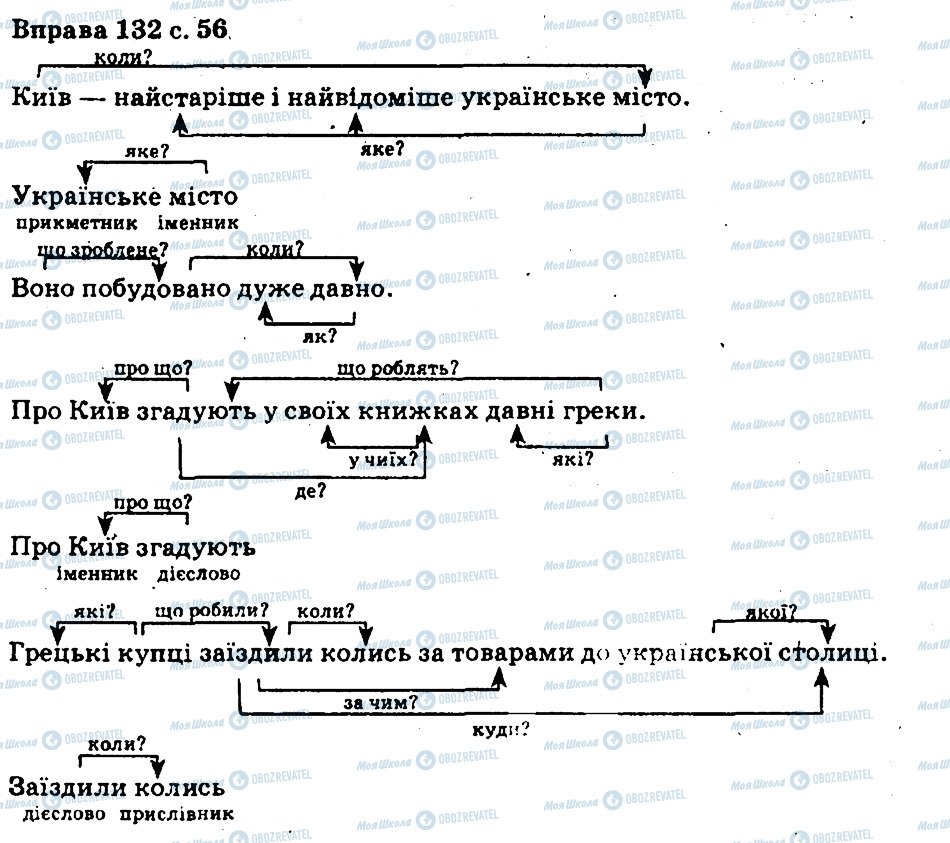 ГДЗ Укр мова 5 класс страница 132