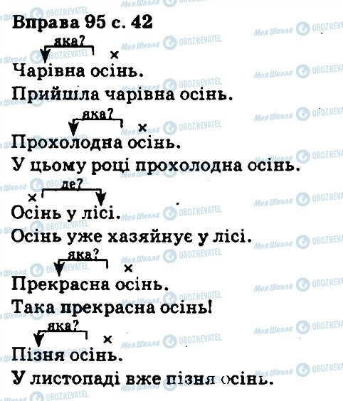 ГДЗ Українська мова 5 клас сторінка 95