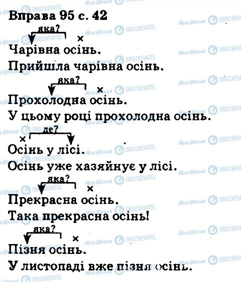 ГДЗ Укр мова 5 класс страница 95