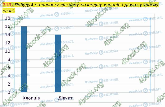 ГДЗ Математика 5 клас сторінка 713