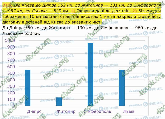 ГДЗ Математика 5 класс страница 715