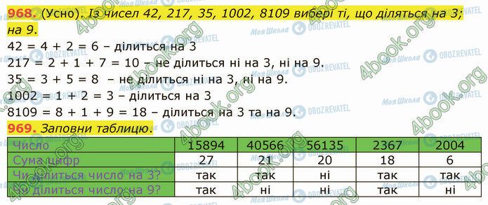 ГДЗ Математика 5 клас сторінка 968-969