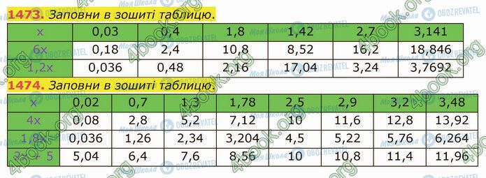 ГДЗ Математика 5 класс страница 1473-1474