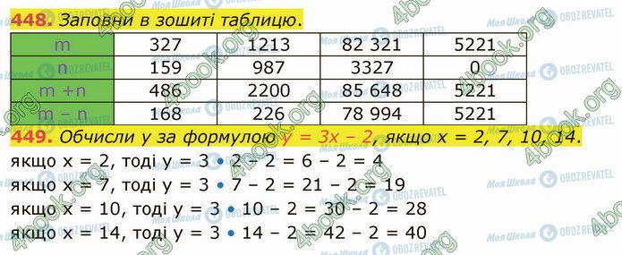 ГДЗ Математика 5 класс страница 448-449