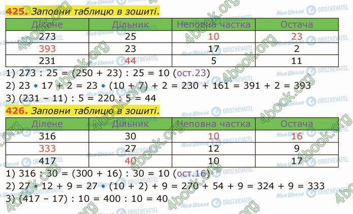 ГДЗ Математика 5 клас сторінка 425-426